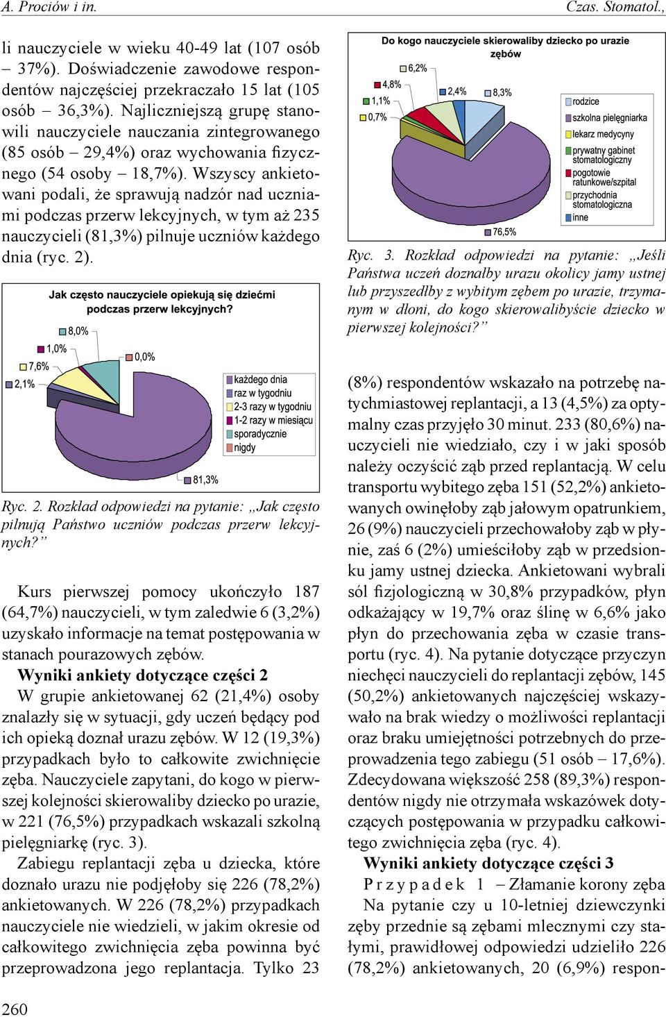 Wszyscy ankietowani podali, że sprawują nadzór nad uczniami podczas przerw lekcyjnych, w tym aż 235 nauczycieli (81,3%) pilnuje uczniów każdego dnia (ryc. 2). Ryc. 3.