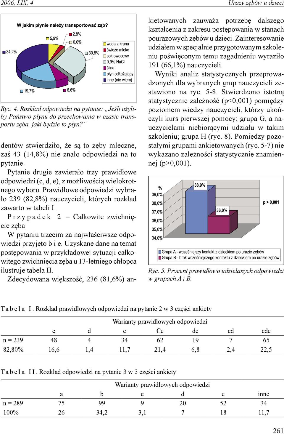 Prawidłowe odpowiedzi wybrało 239 (82,8%) nauczycieli, których rozkład zawarto w tabeli I. P r z y p a d e k 2 Całkowite zwichnięcie zęba W pytaniu trzecim za najwłaściwsze odpowiedzi przyjęto b i e.