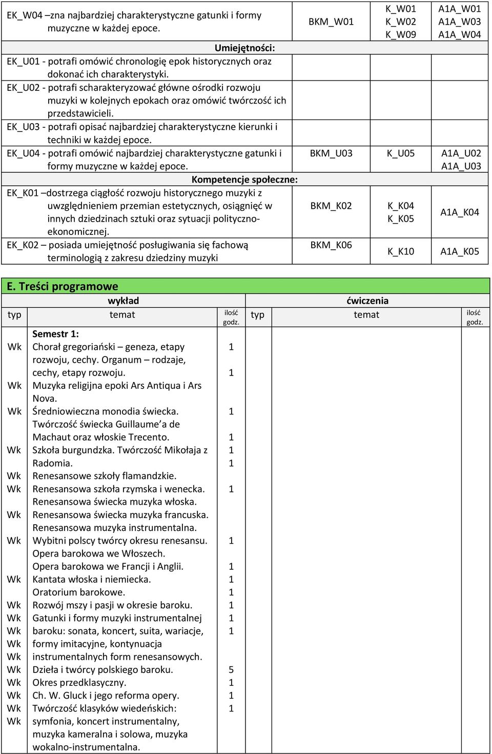 EK_U03 - potrafi opisać najbardziej charakterystyczne kierunki i techniki w każdej epoce. EK_U04 - potrafi omówić najbardziej charakterystyczne gatunki i formy muzyczne w każdej epoce.