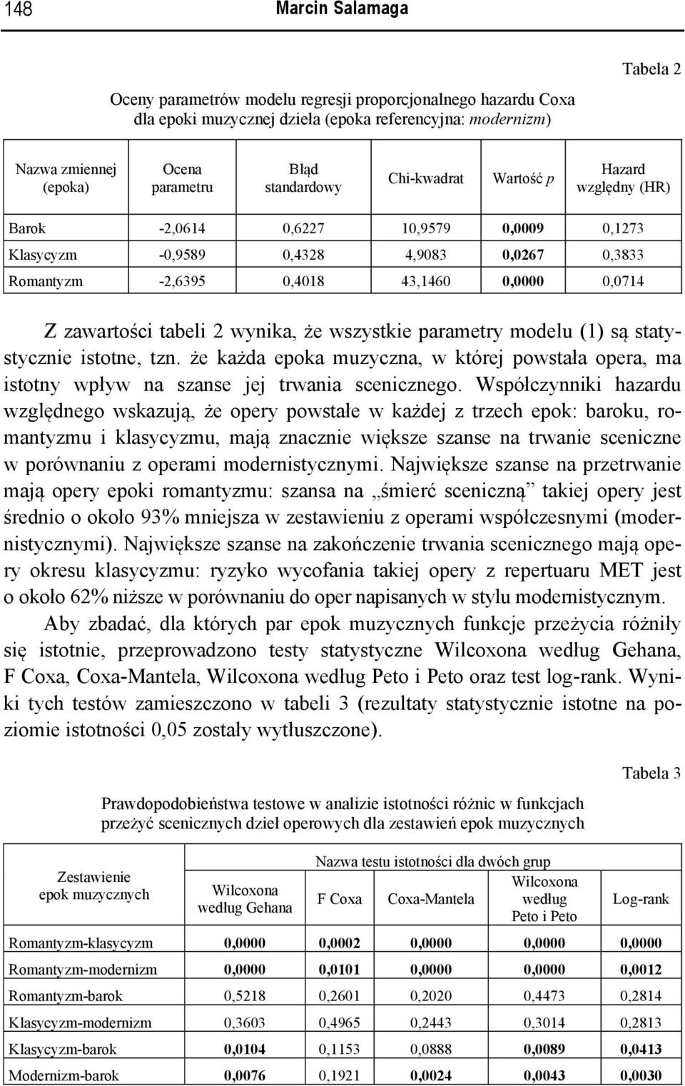 zawartości tabeli 2 wynika, że wszystkie parametry modelu (1) są statystycznie istotne, tzn. że każda epoka muzyczna, w której powstała opera, ma istotny wpływ na szanse jej trwania scenicznego.