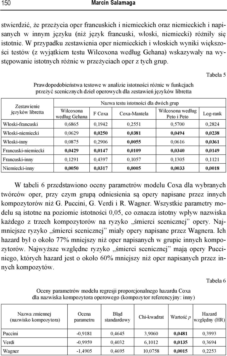 Zestawienie języków libretta Prawdopodobieństwa testowe w analizie istotności różnic w funkcjach przeżyć scenicznych dzieł operowych dla zestawień języków libretta Wilcoxona według Gehana F Coxa