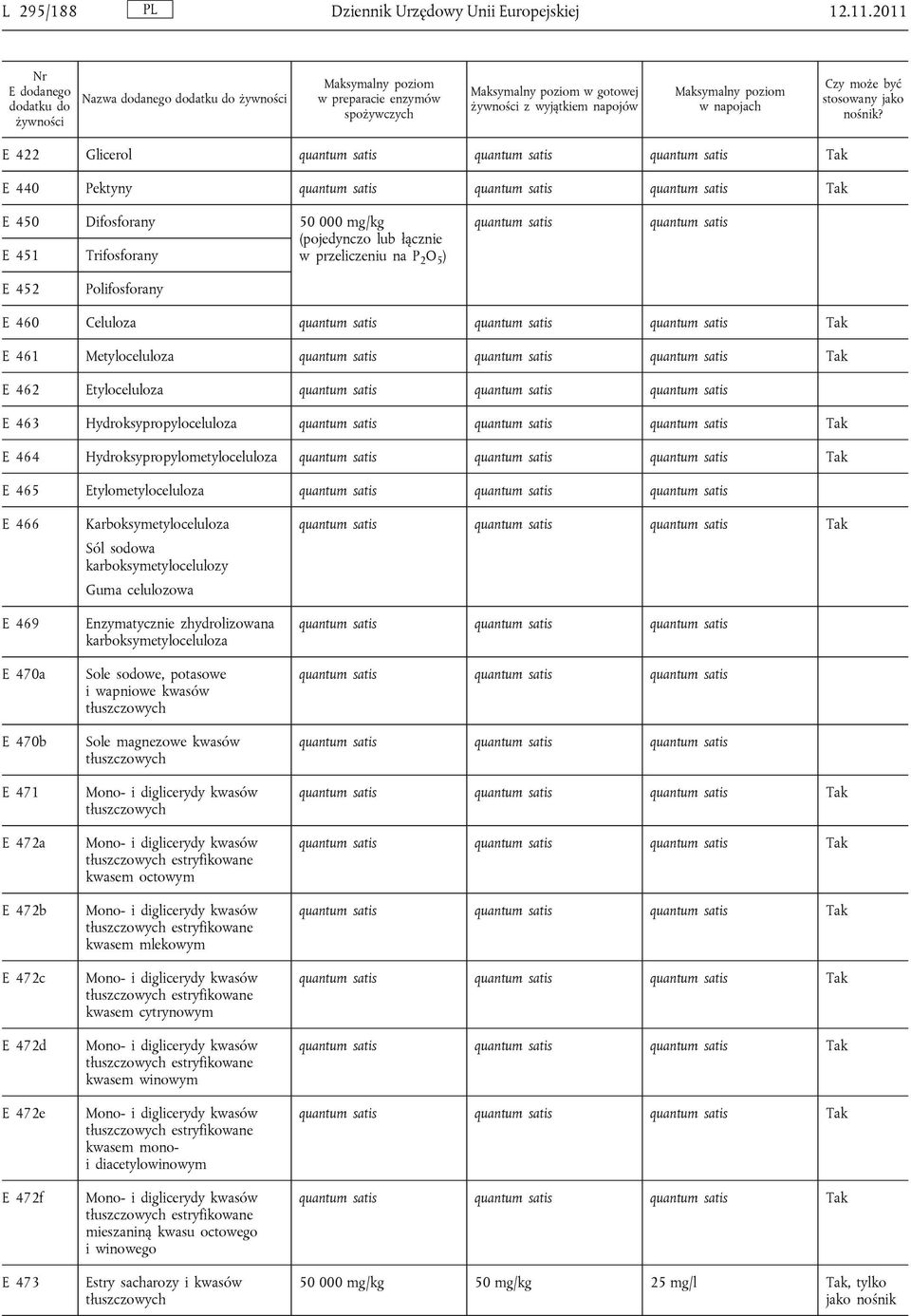 E 422 Glicerol E 440 Pektyny E 450 Difosforany 50 000 mg/kg (pojedynczo lub łącznie E 451 Trifosforany w przeliczeniu na P 2 O 5 ) quantum satis quantum satis E 452 Polifosforany E 460 Celuloza E 461