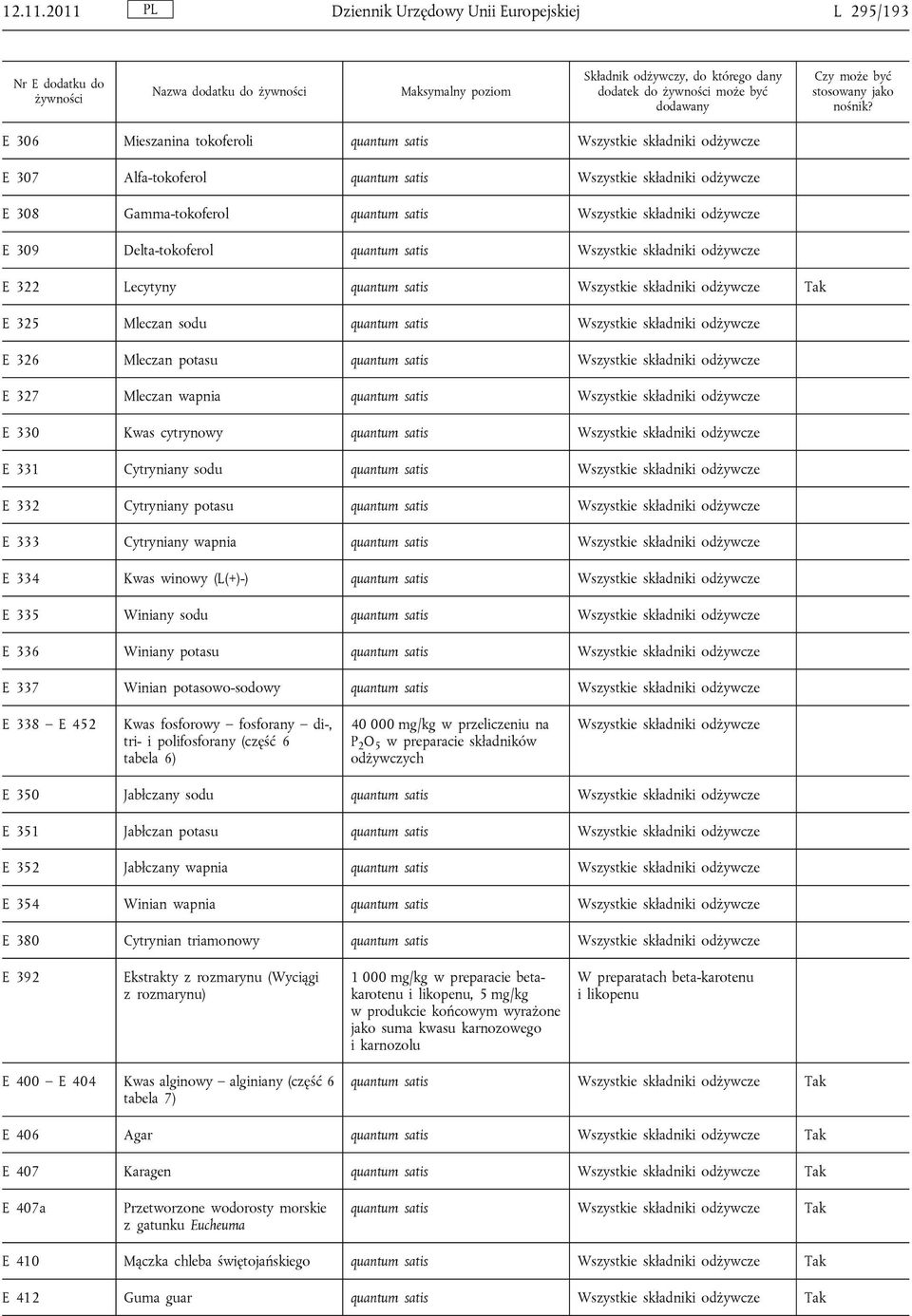 sodu quantum satis E 326 Mleczan potasu quantum satis E 327 Mleczan wapnia quantum satis E 330 Kwas cytrynowy quantum satis E 331 Cytryniany sodu quantum satis E 332 Cytryniany potasu quantum satis E