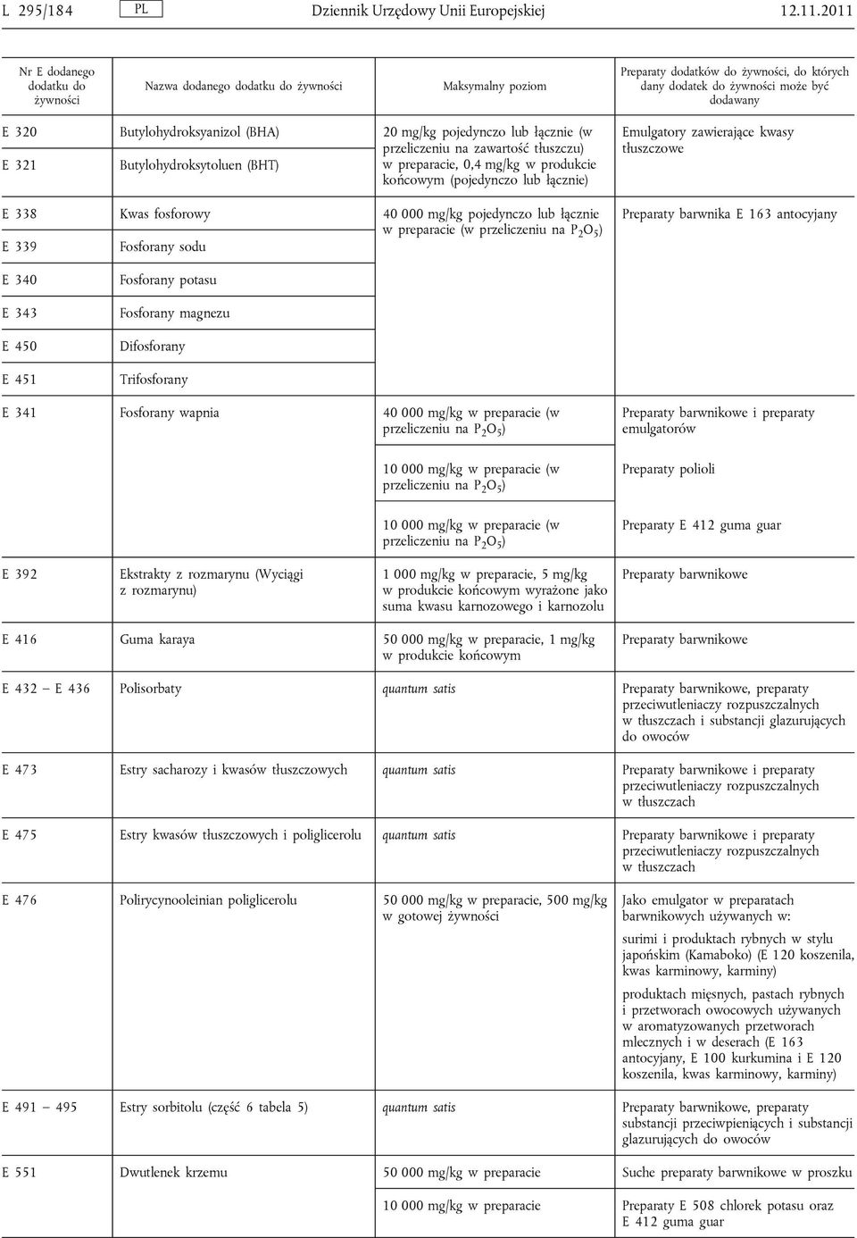 pojedynczo lub łącznie (w przeliczeniu na zawartość tłuszczu) w preparacie, 0,4 mg/kg w produkcie końcowym (pojedynczo lub łącznie) E 338 Kwas fosforowy 40 000 mg/kg pojedynczo lub łącznie w
