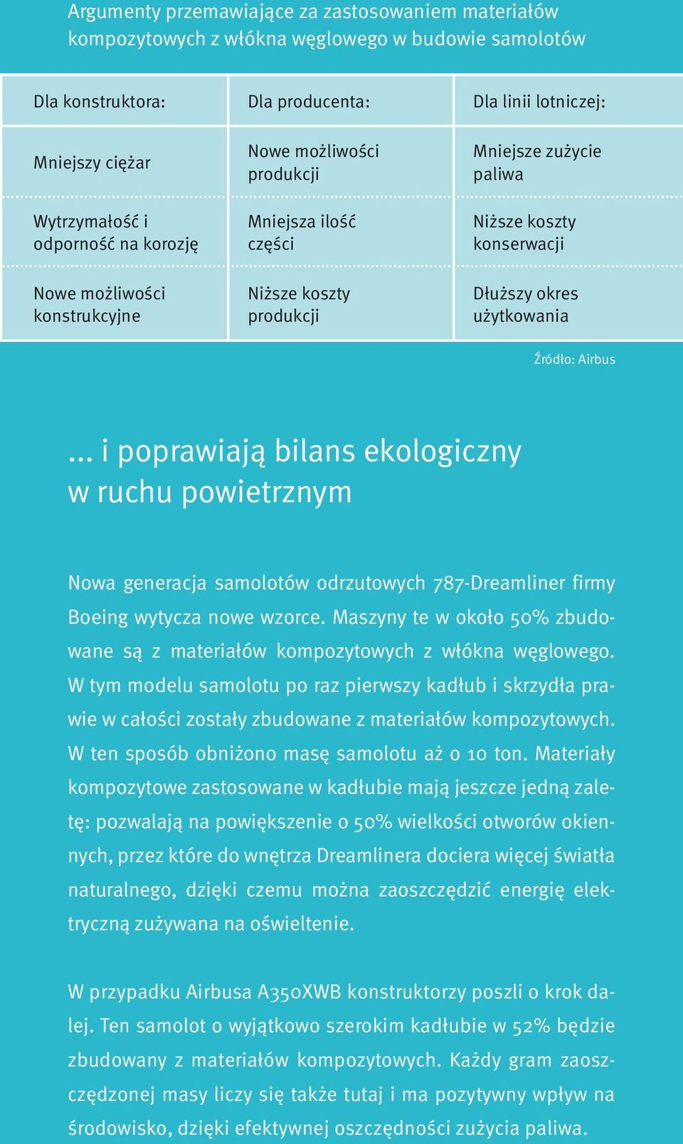 Źródło: Airbus... i poprawiają bilans ekologiczny w ruchu powietrznym Nowa generacja samolotów odrzutowych 787-Dreamliner firmy Boeing wytycza nowe wzorce.