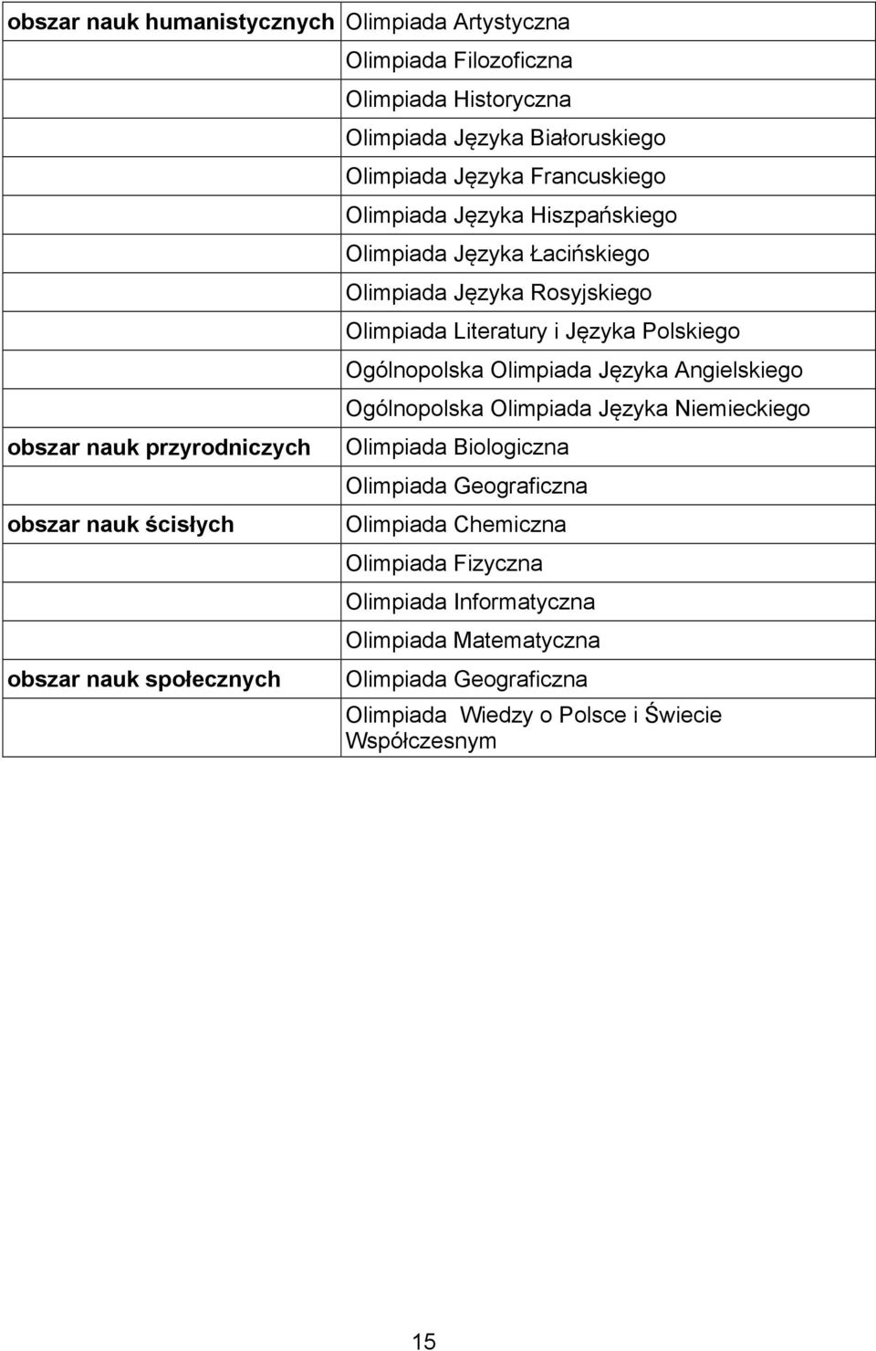 Olimpiada Literatury i Języka Polskiego Ogólnopolska Olimpiada Języka Angielskiego Ogólnopolska Olimpiada Języka Niemieckiego Olimpiada Biologiczna Olimpiada