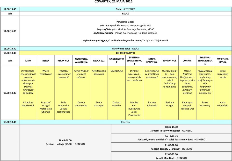 i niedoli agentów zmiany Agata Stafiej-Bartosik 16.00-16.30 Przerwa na kawę - 16.30-18.