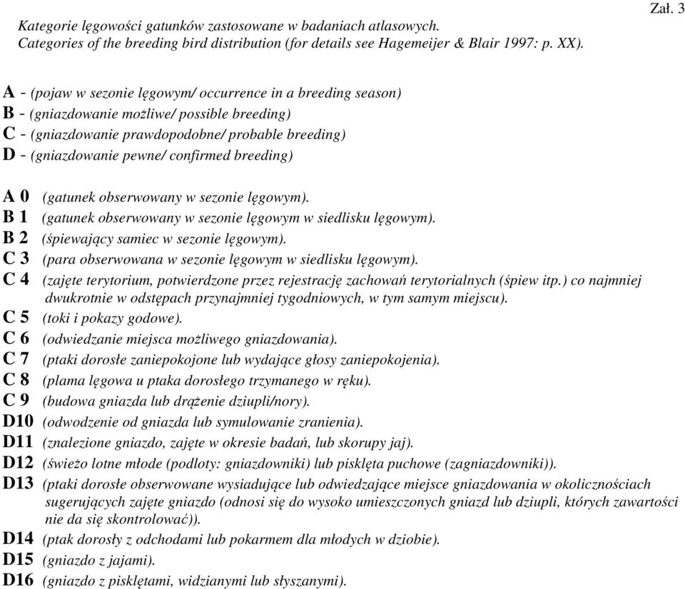 breeding) A 0 (gatunek obserwowany w sezonie lęgowym). B 1 (gatunek obserwowany w sezonie lęgowym w siedlisku lęgowym). B 2 (śpiewający samiec w sezonie lęgowym).