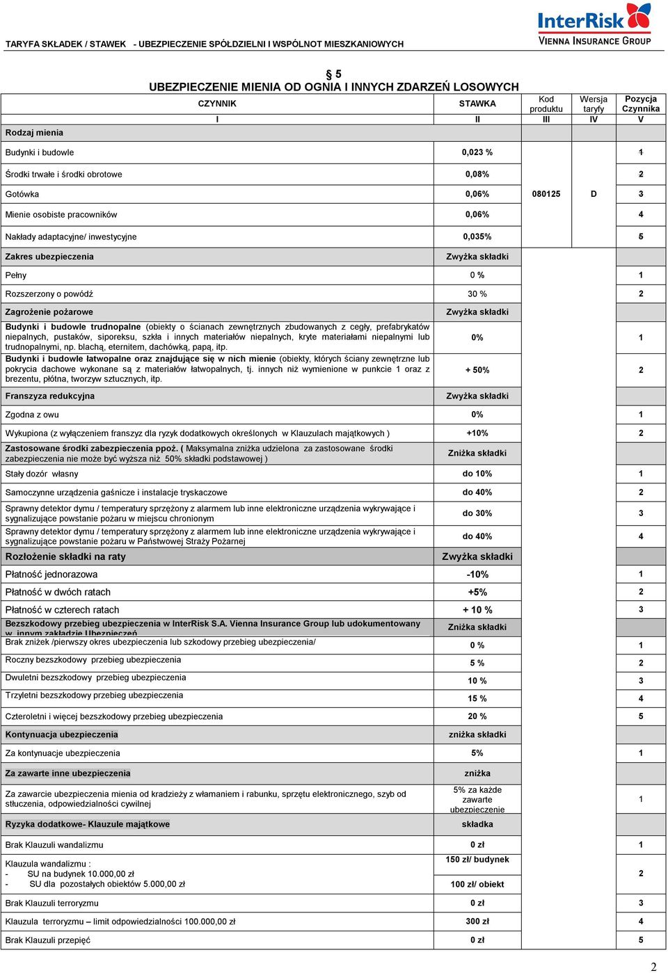 prefbryktów nieplnych, pustków, siporeksu, szkł i innych mteriłów nieplnych, kryte mteriłmi nieplnymi lub trudnoplnymi, np. blchą, eternitem, dchówką, ppą, itp.