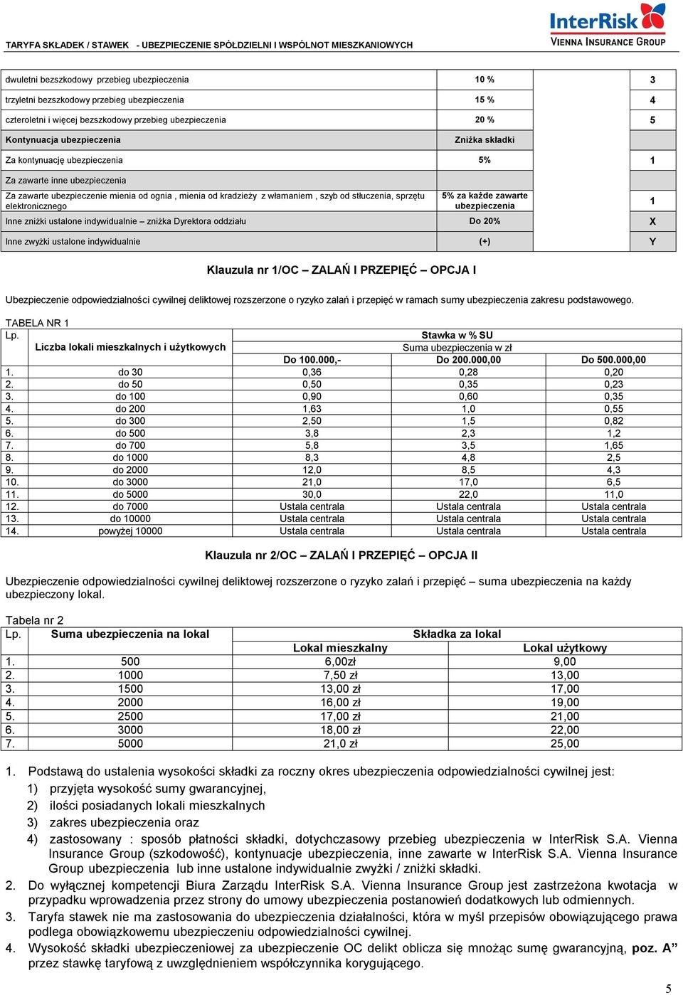 i przepięć w rmch sumy ubezpieczeni zkresu podstwowego. TABELA NR Lp. Stwk w % SU Liczb lokli mieszklnych i użytkowych Sum ubezpieczeni w zł Do 00.000,- Do 200.000,00 Do 500.000,00. do 30 0,36 0,28 0,20 2.