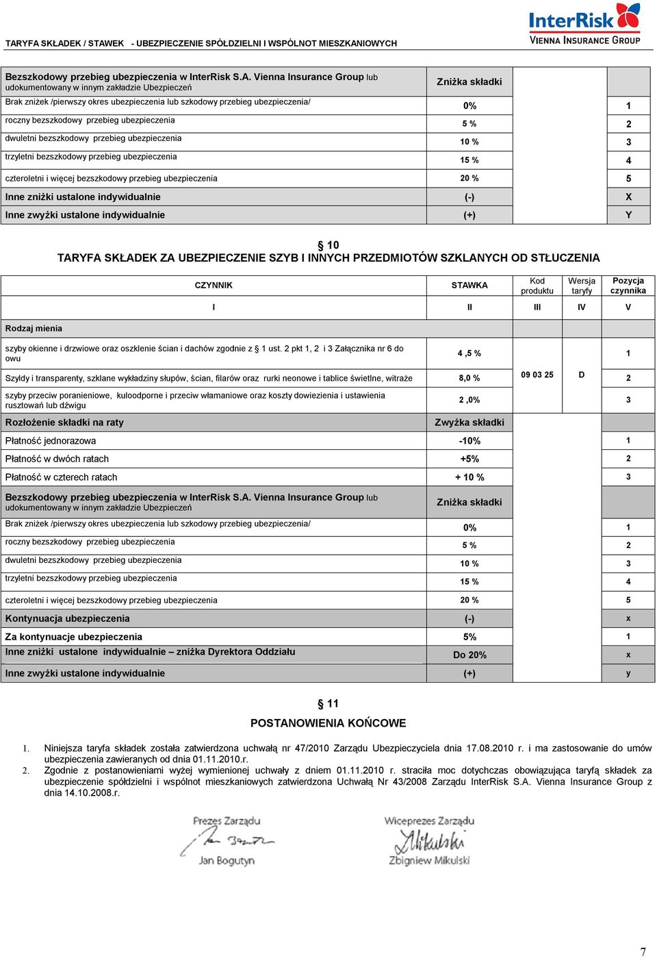 2 pkt, 2 i 3 Złącznik nr 6 do owu 4,5 % Szyldy i trnsprenty, szklne wykłdziny słupów, ścin, filrów orz rurki neonowe i tblice świetlne, witrże 8,0 % 09 03 25 D 2 szyby przeciw pornieniowe,