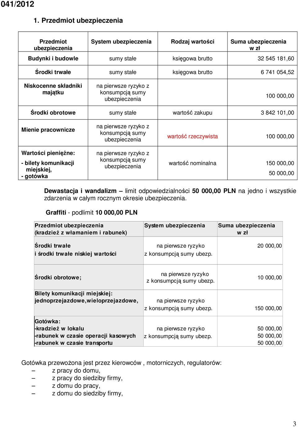 Wartości pienięŝne: - bilety komunikacji miejskiej, - gotówka na pierwsze ryzyko z konsumpcją sumy ubezpieczenia na pierwsze ryzyko z konsumpcją sumy ubezpieczenia wartość rzeczywista 100 000,00