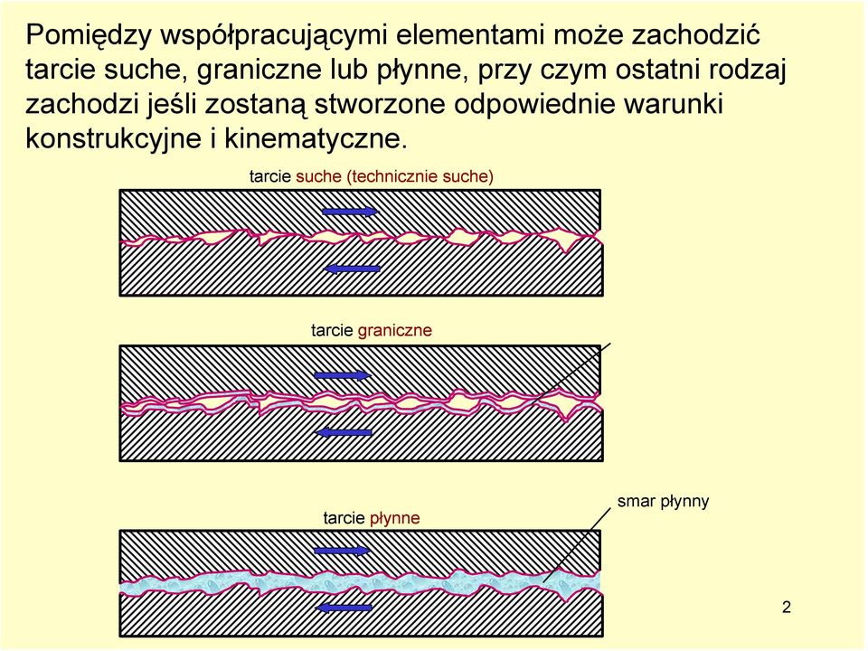 zostaną stworzone odpowiednie warunki konstrukcyjne i kinematyczne.