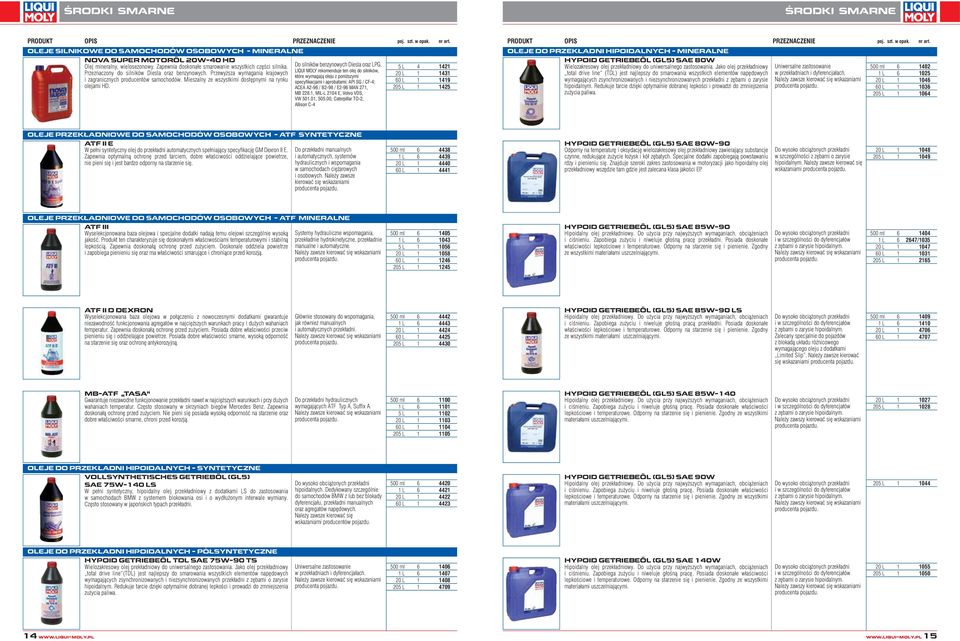 Mieszalny ze wszystkimi dost pnymi na rynku specyfikacjami i aprobatami: API SG / CF-4; olejami HD. ACEA A2-96 / B2-98 / E2-96 MAN 271, MB 228.1, MIL-L 2104 E, Volvo VDS, VW 501.01, 505.