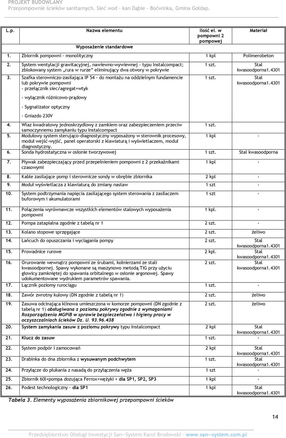 Szafka sterwnicz-zasilająca IP 54 d mntaŝu na ddzielnym fundamencie lub pkrywie pmpwni - przełącznik siec/agregat+wtyk - wyłącznik róŝnicw-prądwy - Sygnalizatr ptyczny - Gniazd 230V 1 szt.