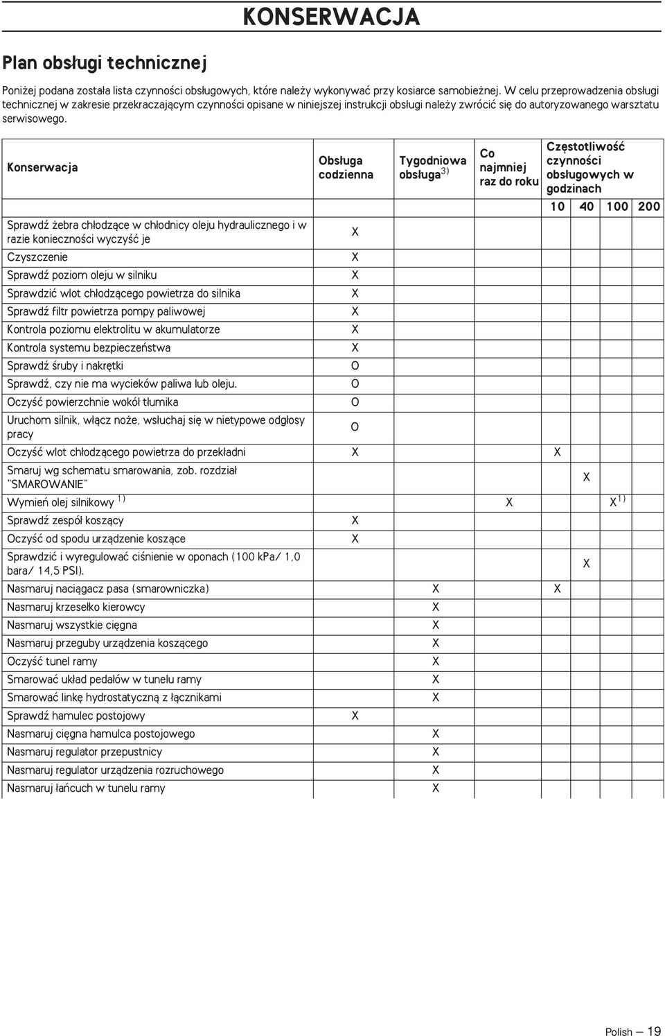 Konserwacja Obs uga codzienna Tygodniowa obs uga 3) Co najmniej raz do roku Cz stotliwoêç czynnoêci obs ugowych w godzinach 10 40 100 200 Sprawdê ebra ch odzàce w ch odnicy oleju hydraulicznego i w