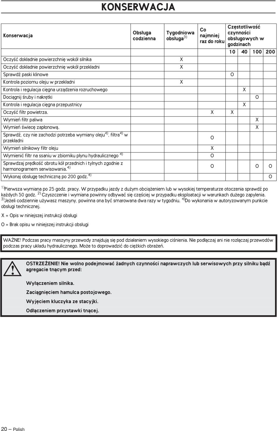 4) Do wykonania w autoryzowanym punkcie obs ugi technicznej.