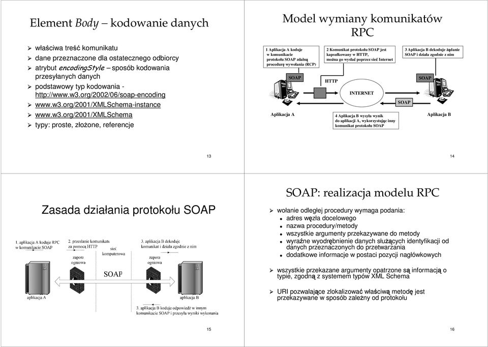 org/2001/xmlschema-instance www.w3.