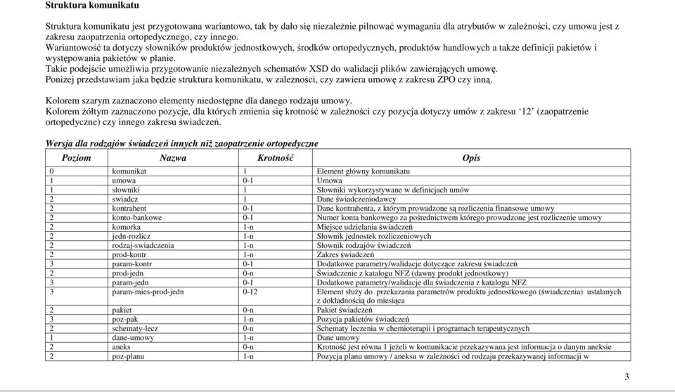 Takie podejście umoŝliwia przygotowanie niezaleŝnych schematów XSD do walidacji plików zawierających umowę.