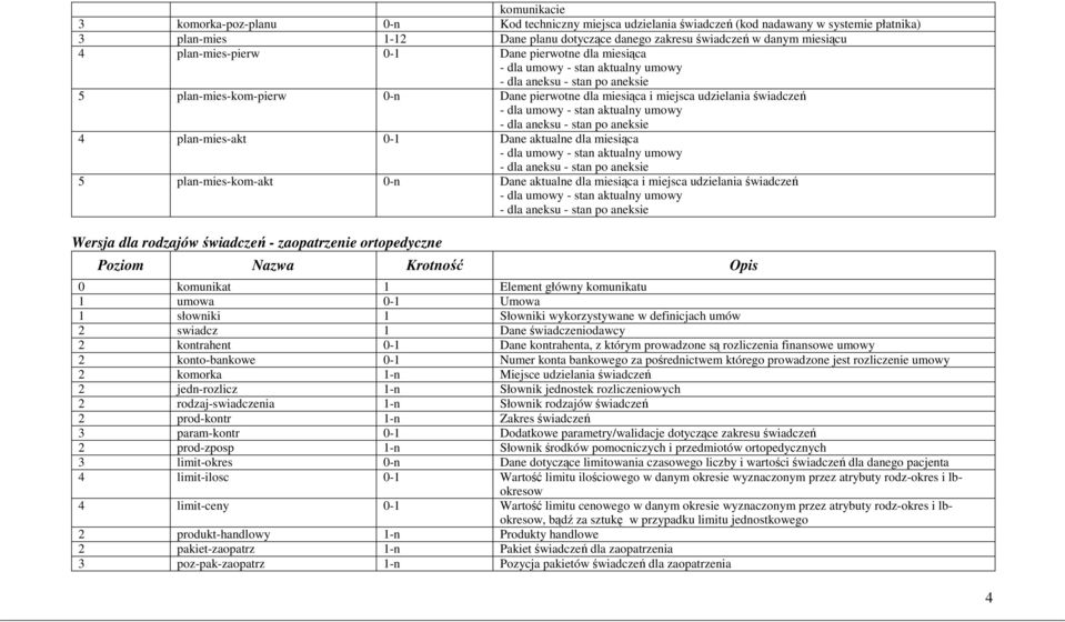 dla umowy - stan aktualny umowy - dla aneksu - stan po aneksie 4 plan-mies-akt 0-1 Dane aktualne dla miesiąca - dla umowy - stan aktualny umowy - dla aneksu - stan po aneksie 5 plan-mies-kom-akt 0-n