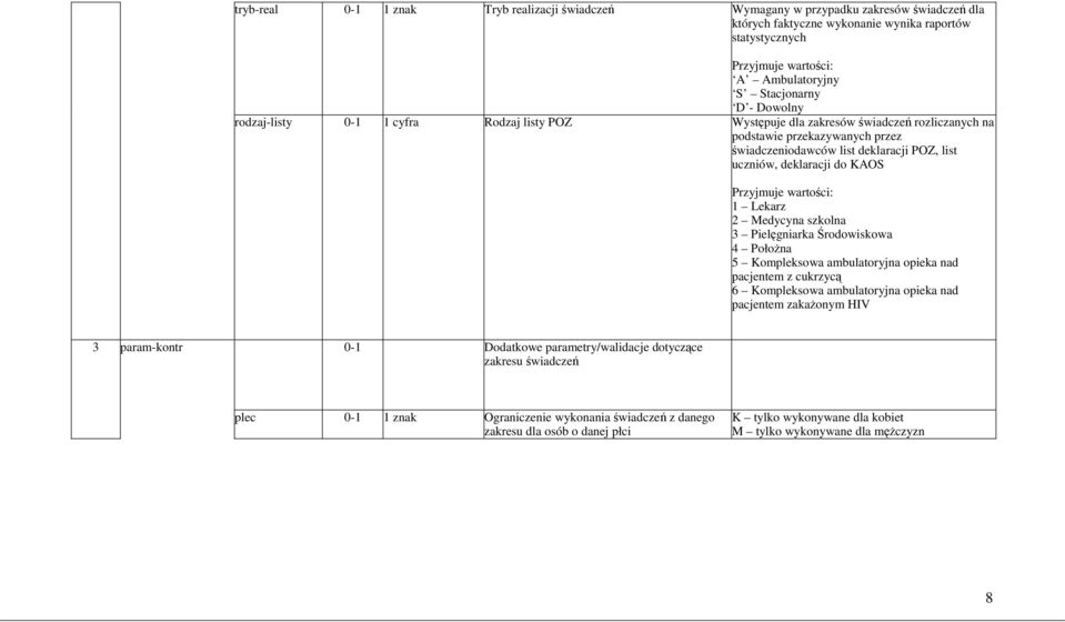 Lekarz 2 Medycyna szkolna 3 Pielęgniarka Środowiskowa 4 PołoŜna 5 Kompleksowa ambulatoryjna opieka nad pacjentem z cukrzycą 6 Kompleksowa ambulatoryjna opieka nad pacjentem zakaŝonym HIV 3