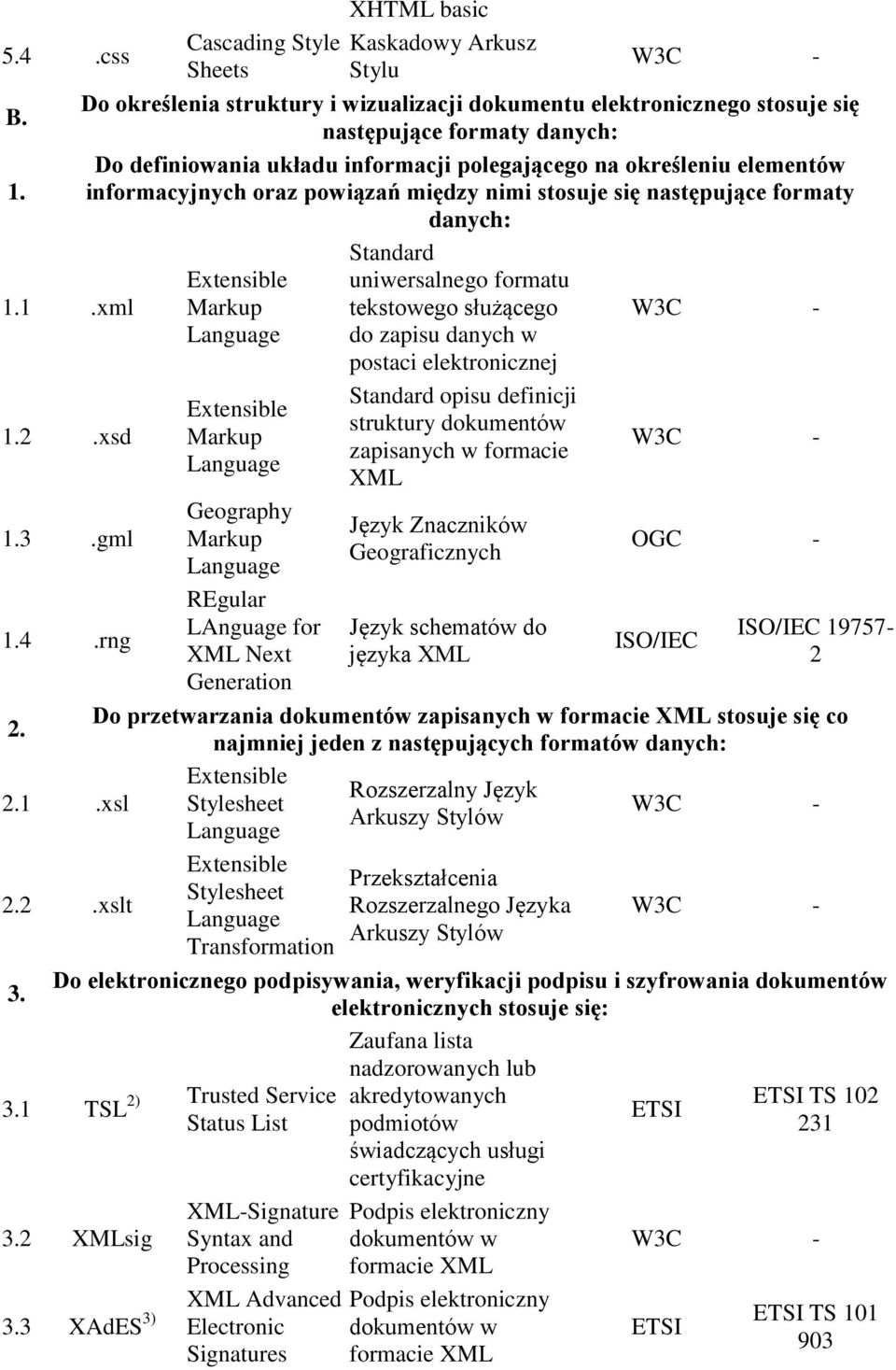 informacyjnych oraz powiązań między nimi stosuje się następujące formaty danych: Standard 1.