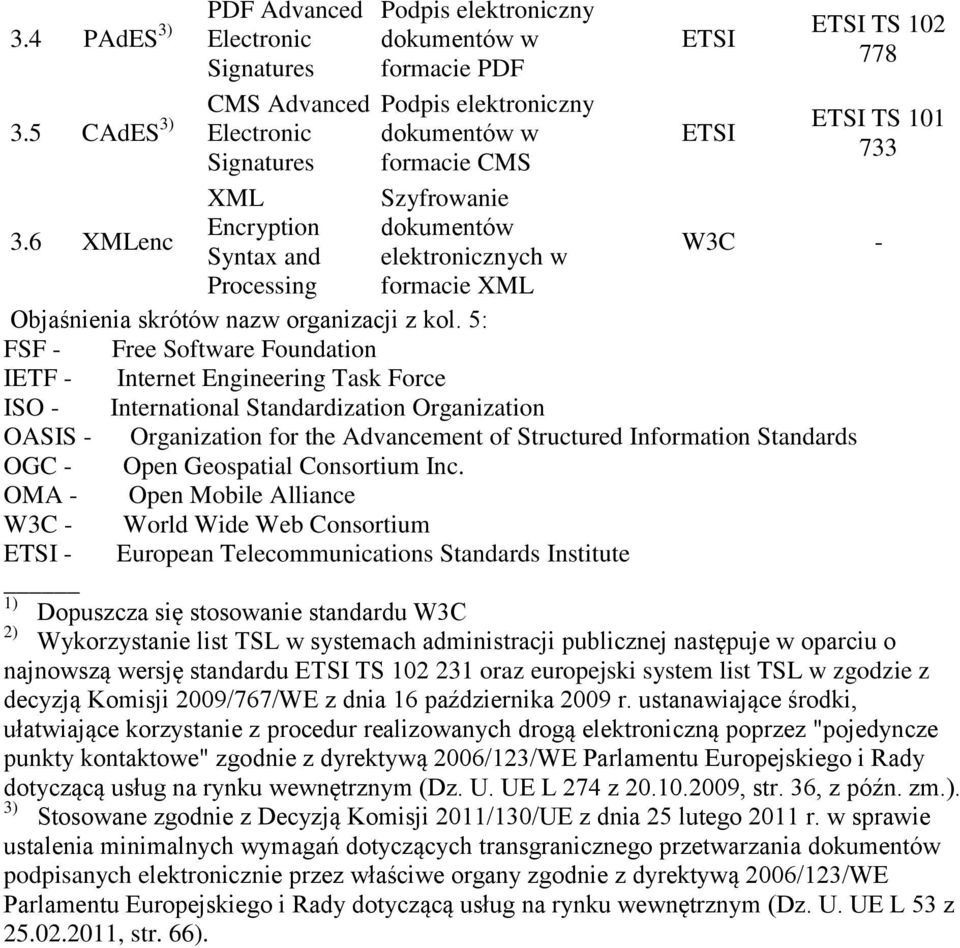 ETSI TS 102 778 ETSI TS 101 733 W3C - Objaśnienia skrótów nazw organizacji z kol.