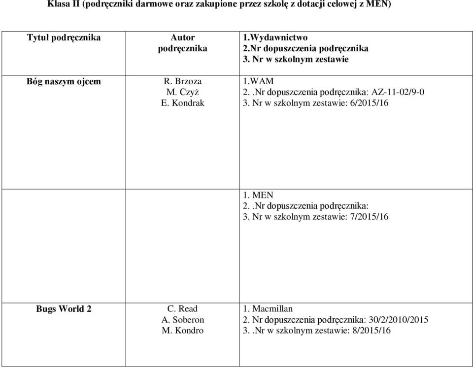 .Nr dopuszczenia podręcznika: AZ-11-02/9-0 3. Nr w szkolnym zestawie: 6/2015/16 1. MEN 2..Nr dopuszczenia podręcznika: 3.