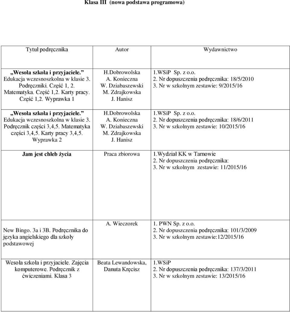 Dziabaszewski M. Zdrajkowska J. Hanisz H.Dobrowolska A. Konieczna W. Dziabaszewski M. Zdrajkowska J. Hanisz 1.WSiP Sp. z o.o. 18/5/2010 3. Nr w szkolnym zestawie: 9/2015/16 1.WSiP Sp. z o.o. 18/6/2011 3.