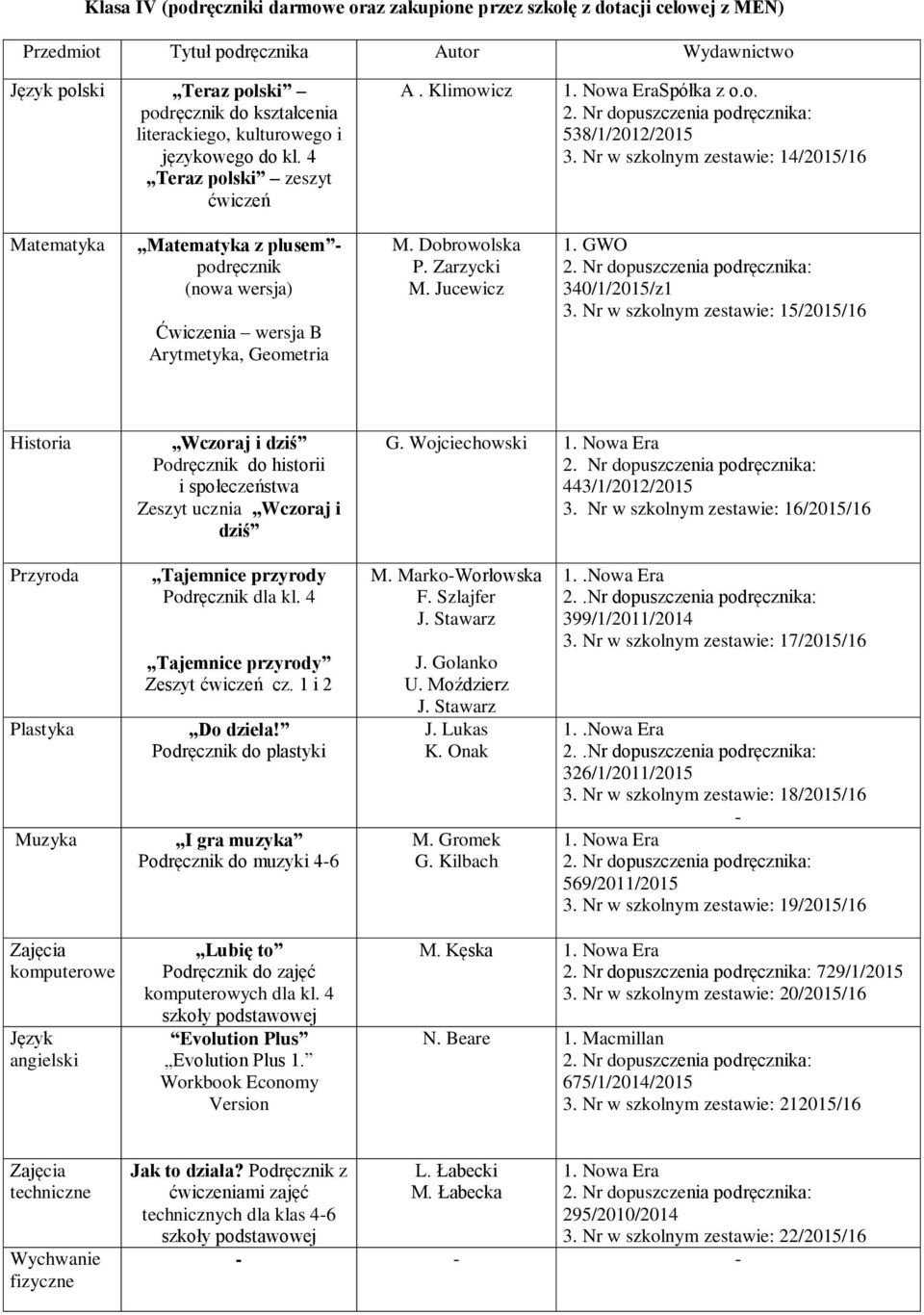 Nr w szkolnym zestawie: 14/2015/16 Matematyka Matematyka z plusem - podręcznik (nowa wersja) Ćwiczenia wersja B Arytmetyka, Geometria P. Zarzycki 1. GWO 340/1/2015/z1 3.