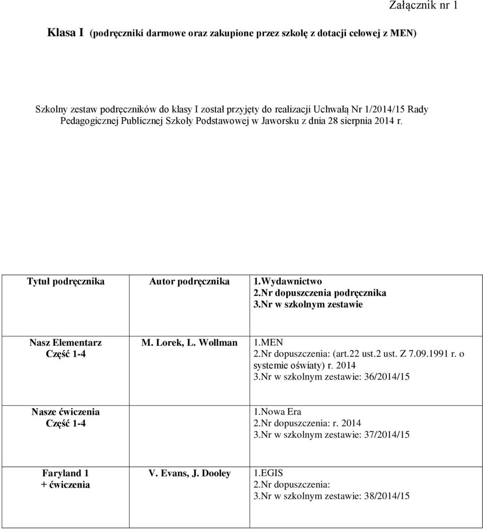 Nr w szkolnym zestawie Nasz Elementarz Część 1-4 M. Lorek, L. Wollman 1.MEN 2.Nr dopuszczenia: (art.22 ust.2 ust. Z 7.09.1991 r. o systemie oświaty) r. 2014 3.