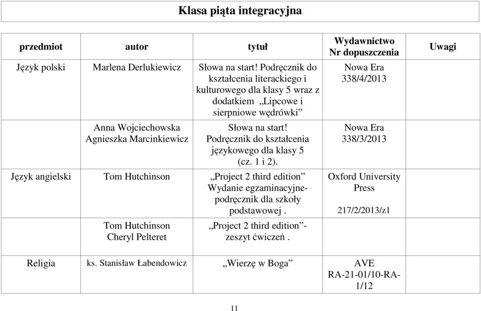 Podręcznik do kształcenia językowego dla klasy 5 (cz. 1 i 2).