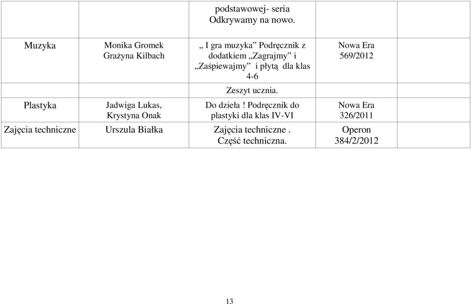 Podręcznik z dodatkiem Zagrajmy i Zaśpiewajmy i płytą dla klas 4-6 Zeszyt ucznia. Do dzieła!