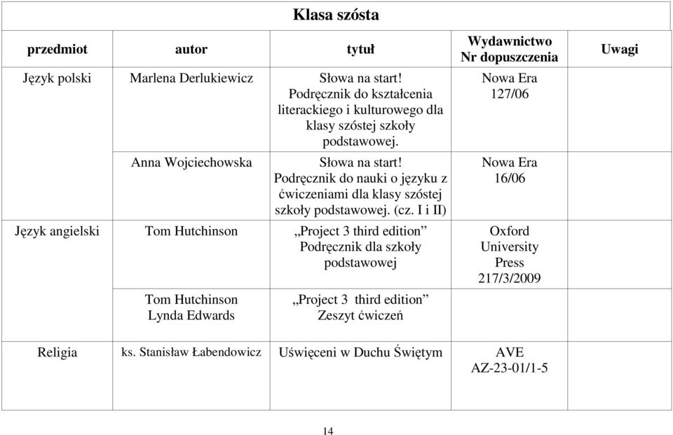 Podręcznik do nauki o języku z ćwiczeniami dla klasy szóstej szkoły podstawowej. (cz.