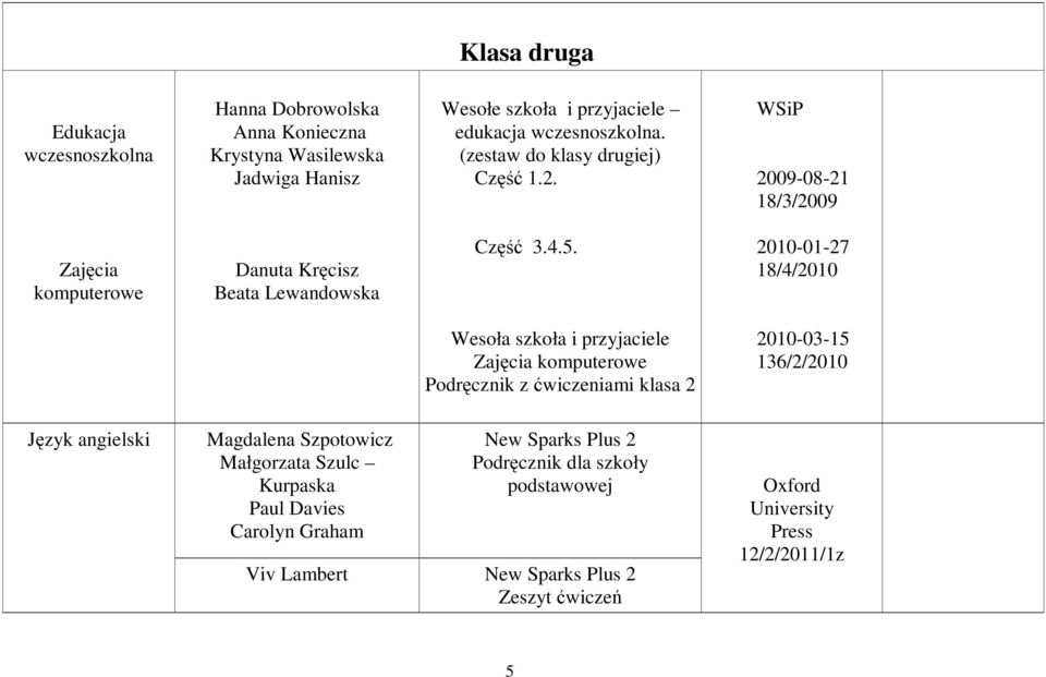 2010-01-27 18/4/2010 Wesoła szkoła i przyjaciele Zajęcia komputerowe Podręcznik z ćwiczeniami klasa 2 2010-03-15 136/2/2010 Język angielski Magdalena
