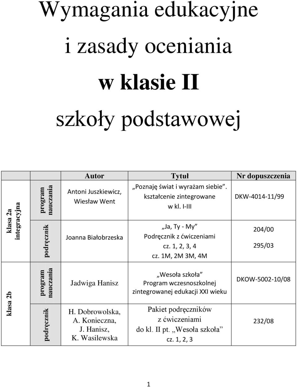 I-III DKW-4014-11/99 Joanna Białobrzeska Ja, Ty - My Podręcznik z dwiczeniami cz. 1, 2, 3, 4 cz.