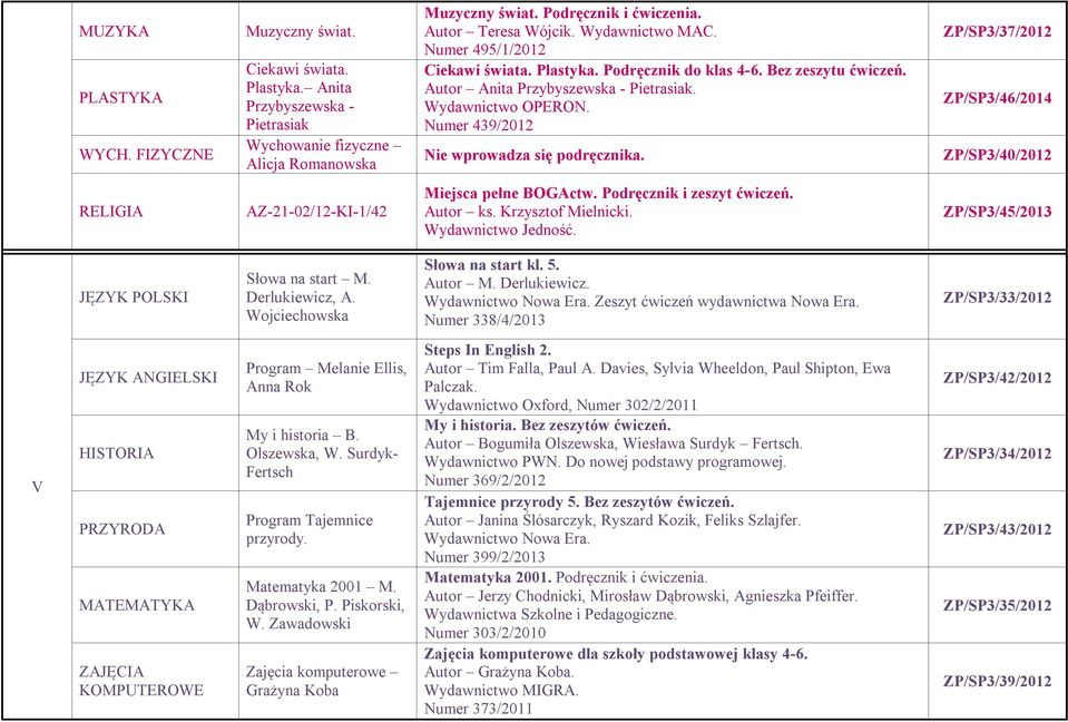 Krzysztof Mielnicki. ZP/SP3/45/2013 Słowa na start kl. 5. Zeszyt ćwiczeń wydawnictwa Nowa Era. Numer 338/4/2013 V PRZYRODA Steps In English 2.