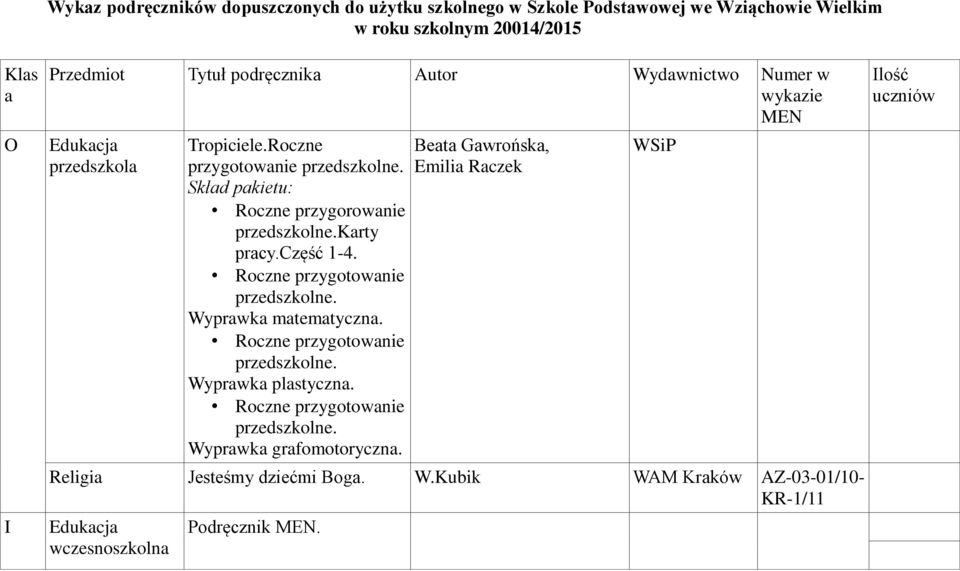 część 1-4. Roczne przygotowanie przedszkolne. Wyprawka matematyczna. Roczne przygotowanie przedszkolne. Wyprawka plastyczna. Roczne przygotowanie przedszkolne. Wyprawka grafomotoryczna.