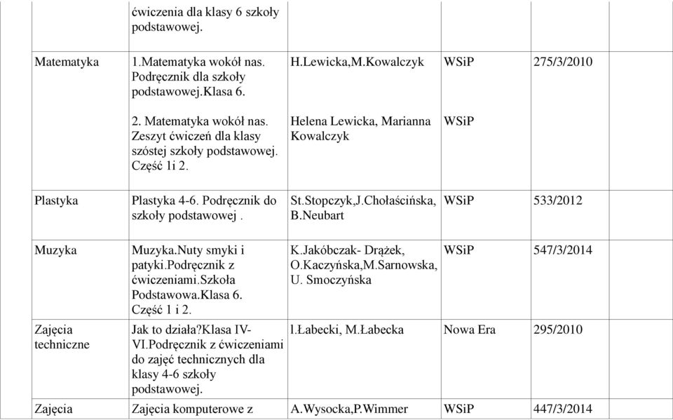 Neubart 533/2012 Muzyka Zajęcia techniczne Muzyka.Nuty smyki i patyki.podręcznik z ćwiczeniami.szkoła Podstawowa.Klasa 6. Część 1 i 2. Jak to działa?klasa IV- VI.