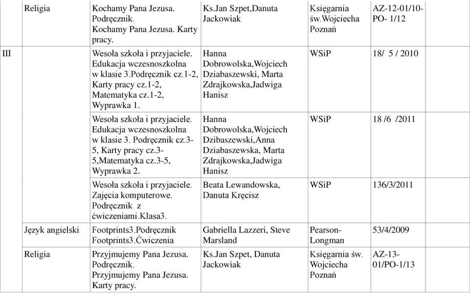 Hanna Dobrowolska,Wojciech Dziabaszewski, Marta Zdrajkowska,Jadwiga Hanisz 18/ 5 / 2010 Wesoła szkoła i przyjaciele. Edukacja wczesnoszkolna w klasie 3. Podręcznik cz.3-5, Karty pracy cz.