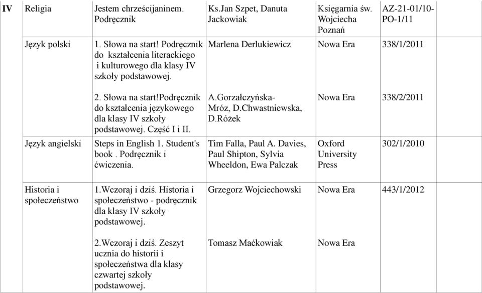 Gorzałczyńska- Mróz, D.Chwastniewska, D.Różek 338/2/2011 Język angielski Steps in English 1. Student's book. Podręcznik i ćwiczenia. Tim Falla, Paul A.