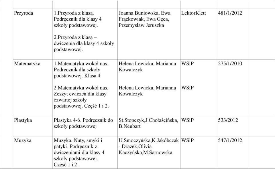 Matematyka wokół nas. Zeszyt cwiczeń dla klasy czwartej szkoły Część 1 i 2. Helena Lewicka, Marianna Kowalczyk Plastyka Plastyka 4-6. Podręcznik do szkoły podstawowej St.