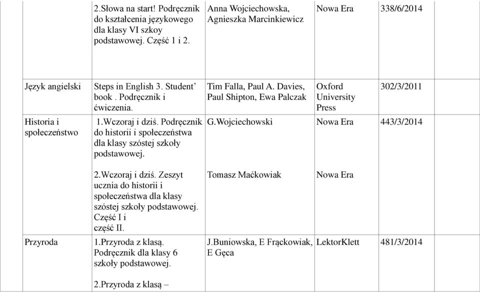 Davies, Paul Shipton, Ewa Palczak Oxford University Press 302/3/2011 Historia i społeczeństwo 1.Wczoraj i dziś.