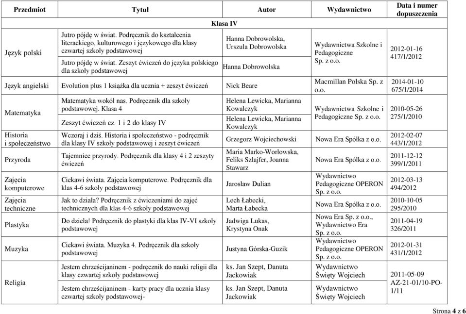 społeczeństwo Przyroda komputerowe techniczne Plastyka Muzyka Matematyka wokół nas. Podręcznik dla szkoły. Klasa 4 Zeszyt ćwiczeń cz. 1 i 2 do klasy IV Wczoraj i dziś.