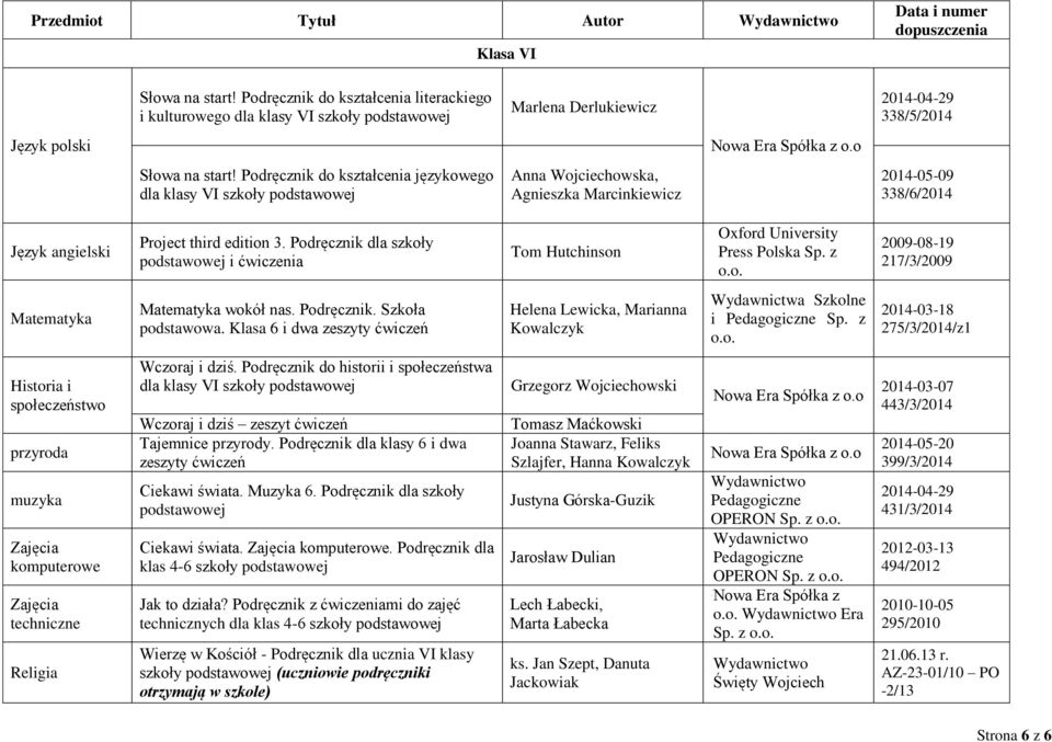 Podręcznik dla szkoły i ćwiczenia Tom Hutchinson Oxford University Press Polska Sp. z 2009-08-19 217/3/2009 Matematyka Matematyka wokół nas. Podręcznik. Szkoła podstawowa.