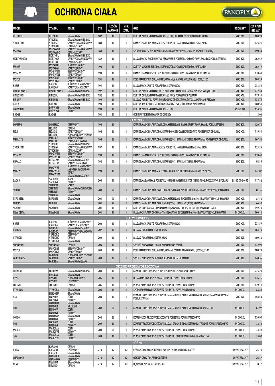 NORTHWOOD M2PAWNO NORTHBL NORTHGR NORTHNO CZARNY/ /NIEBIESKI /POMARAŃ CZARNY/ 189 10 1 BLUZA MACH2 Z ODPINANYMI RĘKAWAMI Z POLIESTRU OXFORD POWLEKANEGO POLIURETANEM S DO 3XL 262,52 M5PAR M5PARBN