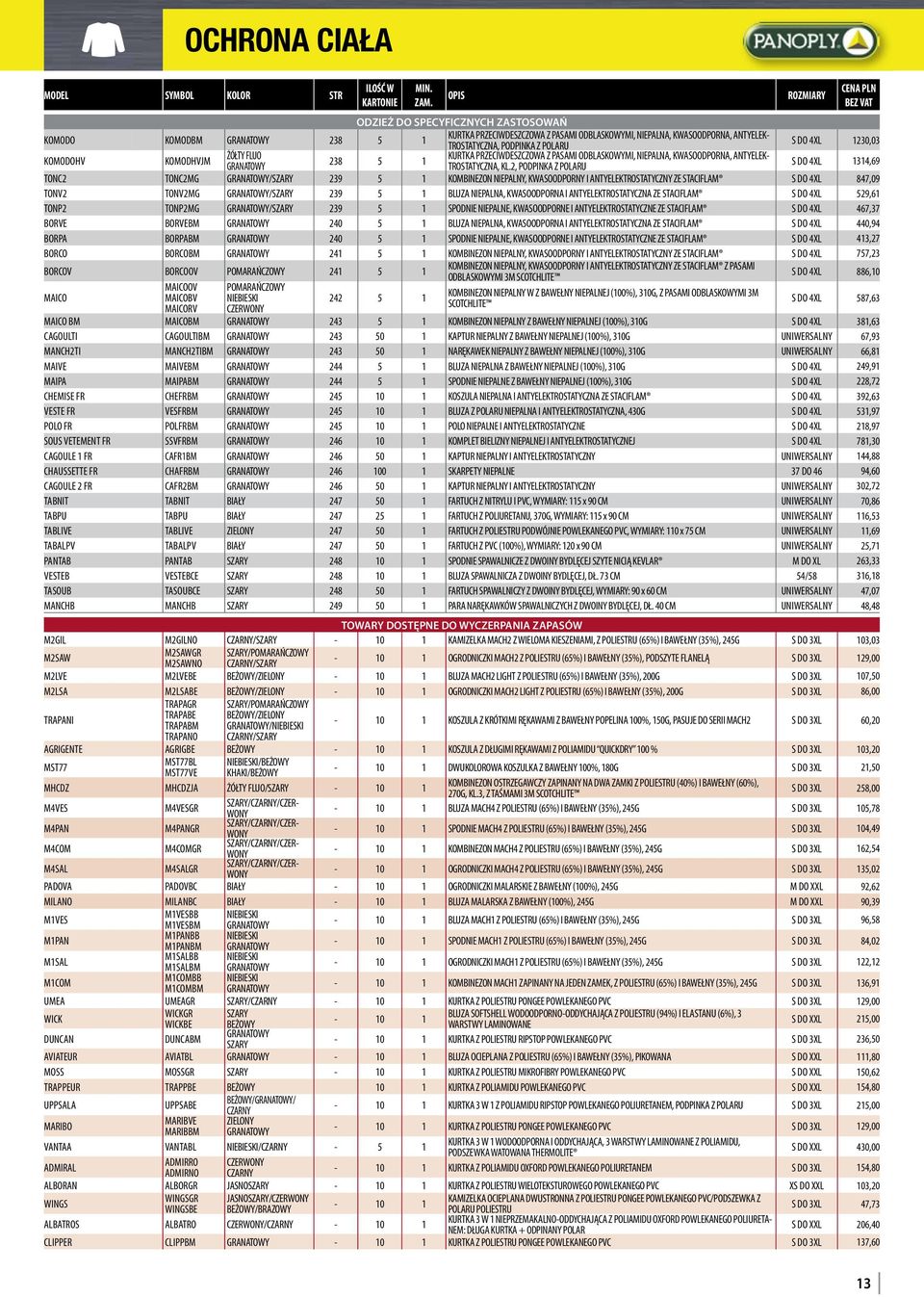 2, PODPINKA Z POLARU S DO 4XL 1314,69 TONC2 TONC2MG / 239 5 1 KOMBINEZON NIEPALNY, KWASOODPORNY I ANTYELEKTROSTATYCZNY ZE STACIFLAM S DO 4XL 847,09 TONV2 TONV2MG / 239 5 1 BLUZA NIEPALNA,