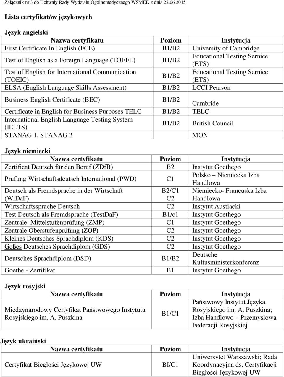 B1/B2 Educational Testing Sernice (ETS) Test of English for International Communication Educational Testing Sernice B1/B2 (TOEIC) (ETS) ELSA (English Language Skills Assessment) B1/B2 LCCI Pearson