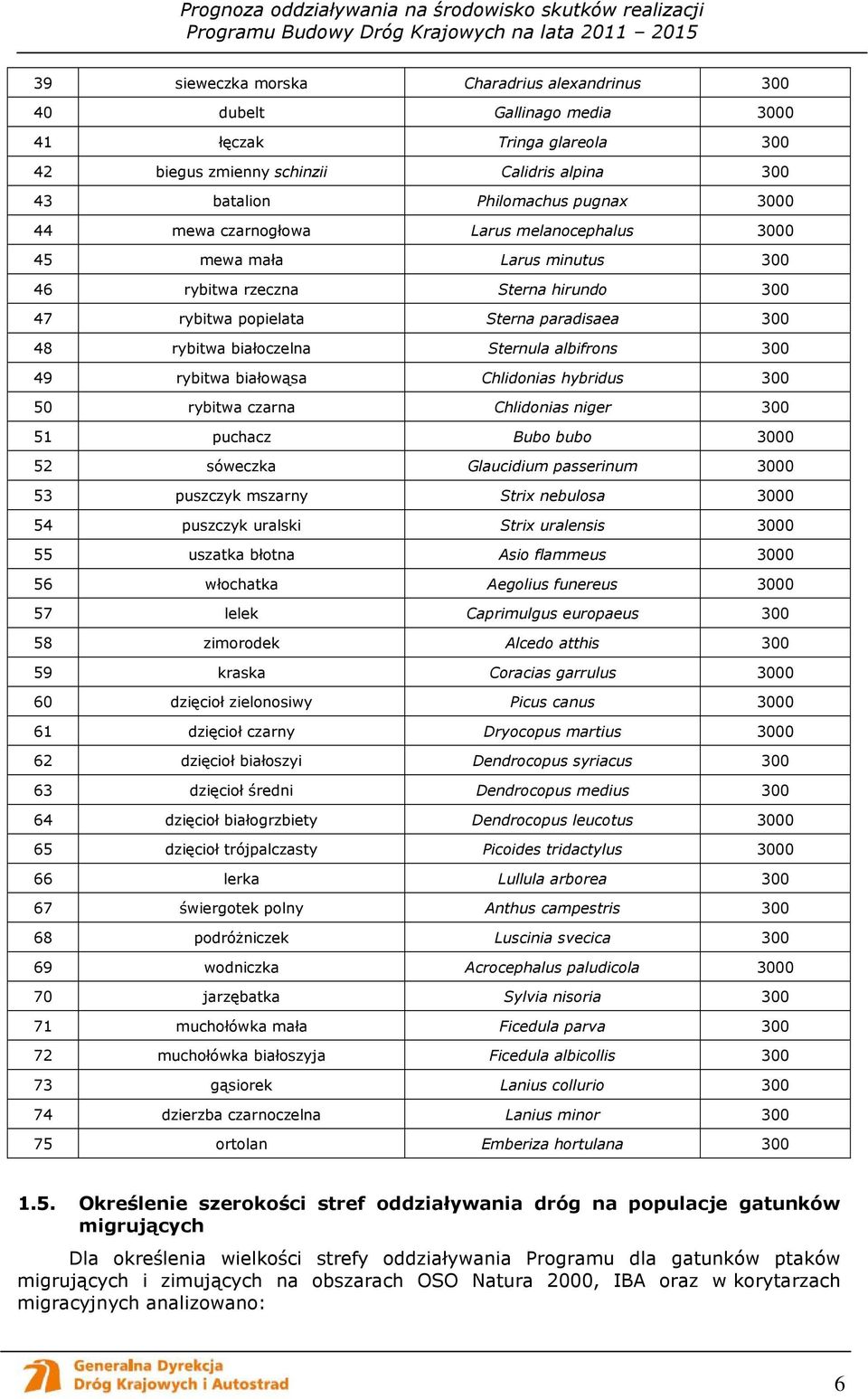 rybitwa białowąsa Chlidonias hybridus 300 50 rybitwa czarna Chlidonias niger 300 51 puchacz Bubo bubo 3000 52 sóweczka Glaucidium passerinum 3000 53 puszczyk mszarny Strix nebulosa 3000 54 puszczyk