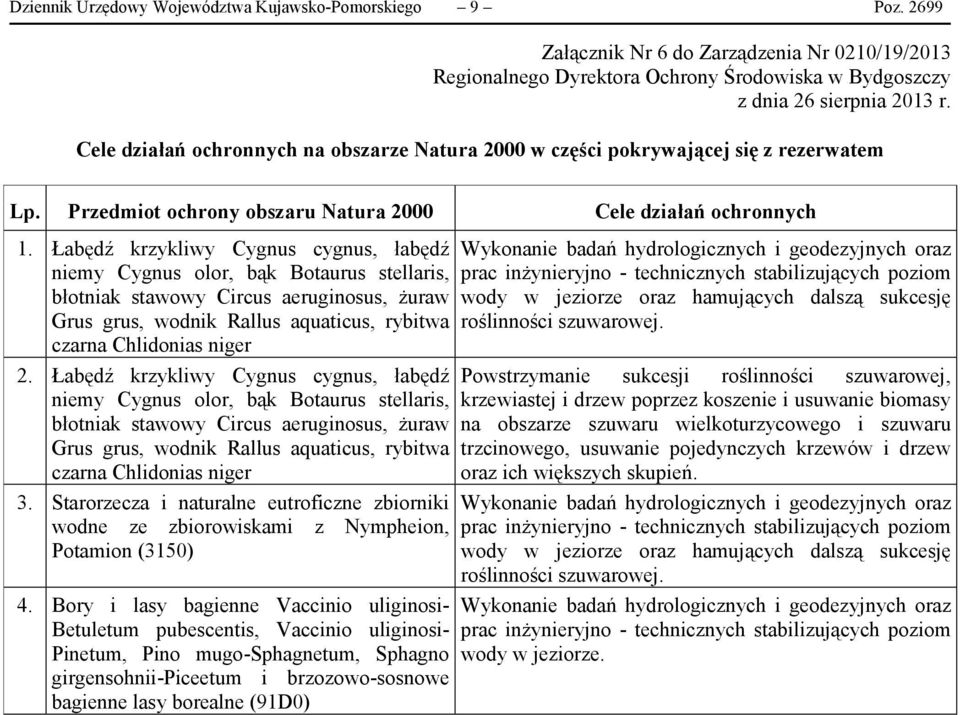 Łabędź krzykliwy Cygnus cygnus, łabędź niemy Cygnus olor, bąk Botaurus stellaris, błotniak stawowy Circus aeruginosus, żuraw Grus grus, wodnik Rallus aquaticus, rybitwa czarna Chlidonias niger 2.